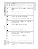 Preview for 13 page of Viper 5706V Owner'S Manual