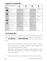 Preview for 16 page of Viper 5706V Owner'S Manual