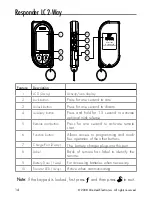 Preview for 14 page of Viper 5901 Owner'S Manual