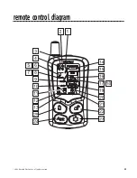 Предварительный просмотр 31 страницы Viper Hayward 5500 Installation Manual