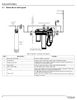 Предварительный просмотр 6 страницы Viqua IHS10-D4 Owner'S Manual