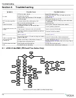 Предварительный просмотр 16 страницы Viqua K Plus Owner'S Manual