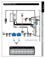 Предварительный просмотр 7 страницы Viqua Sterilight S80 Owner'S Manual