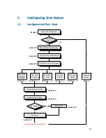 Preview for 17 page of VIRATA ADSL Ethernet Router Series Technical Manual