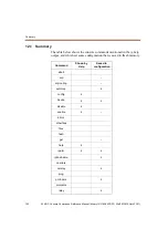 Preview for 172 page of VIRATA ATMOS Console Command Reference Manual