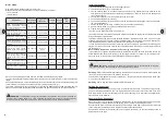 Предварительный просмотр 14 страницы Virax 045001 Instruction Manual