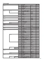 Предварительный просмотр 111 страницы Virax 137550 Instruction Manual