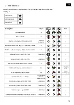 Предварительный просмотр 13 страницы Virax 2535 Series User Manual