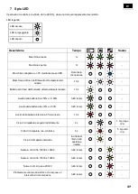 Предварительный просмотр 37 страницы Virax 2535 Series User Manual