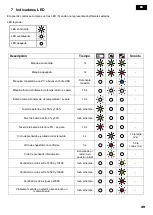 Предварительный просмотр 49 страницы Virax 2535 Series User Manual