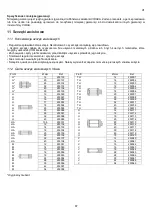 Предварительный просмотр 87 страницы Virax 253620 Instruction Manual