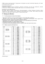 Предварительный просмотр 122 страницы Virax 253620 Instruction Manual