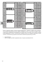 Предварительный просмотр 54 страницы Virax 253630 Original Instructions Manual