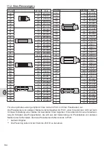 Предварительный просмотр 106 страницы Virax 253630 Original Instructions Manual