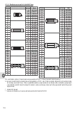 Предварительный просмотр 118 страницы Virax 253630 Original Instructions Manual