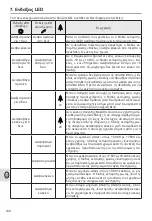 Предварительный просмотр 142 страницы Virax 253630 Original Instructions Manual