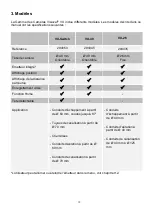 Preview for 10 page of Virax VISIOVAL VX User Manual