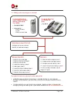 Preview for 7 page of Virgin Media IP Multimedia 1110 User Manual