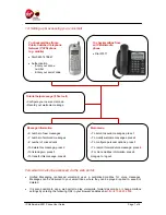 Preview for 7 page of Virgin i2001 User Manual