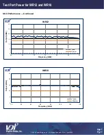 Предварительный просмотр 11 страницы Virginia Diodes WM164 Operational Manual