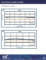 Предварительный просмотр 12 страницы Virginia Diodes WM164 Operational Manual