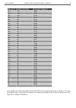 Preview for 8 page of Viridian EV EPC E32F21 Manual