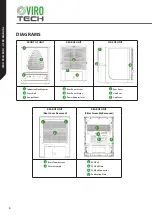 Preview for 4 page of Viro Tech MINI User Manual