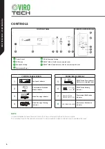 Preview for 6 page of Viro Tech MINI User Manual