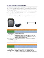 Предварительный просмотр 125 страницы Viron P320 eVo Installation And Operating Instructions Manual