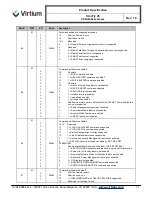 Preview for 17 page of Virtium StorFly 25PE Product Manual