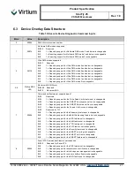 Preview for 21 page of Virtium StorFly 25PE Product Manual