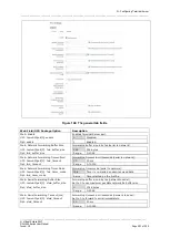 Предварительный просмотр 291 страницы virtual access GW1032 User Manual