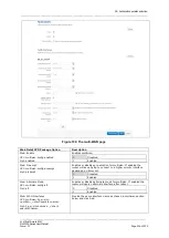 Preview for 216 page of virtual access GW3330 User Manual