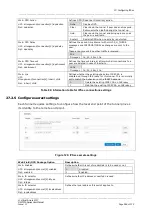 Preview for 248 page of virtual access GW3330 User Manual