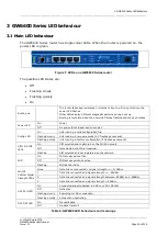 Предварительный просмотр 19 страницы virtual access GW6600 User Manual