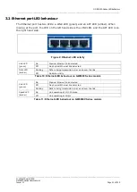 Предварительный просмотр 21 страницы virtual access GW6600 User Manual