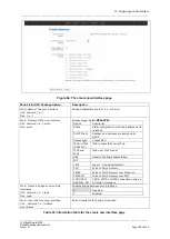 Предварительный просмотр 128 страницы virtual access GW6600 User Manual