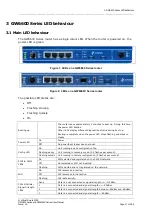 Предварительный просмотр 17 страницы virtual access GW6610 User Manual