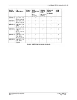 Preview for 6 page of virtual access GW7000 Series Installing Instruction