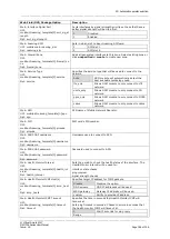 Предварительный просмотр 186 страницы virtual access GW7304-3G-AC User Manual