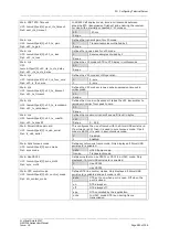 Предварительный просмотр 283 страницы virtual access GW7304-3G-AC User Manual