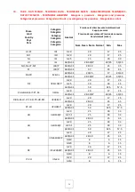 Preview for 76 page of Virtus 70/40 FRE10X Installation - Use - Maintenance