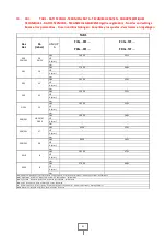 Предварительный просмотр 92 страницы Virtus FCE 051 Series Installation And Use Manual