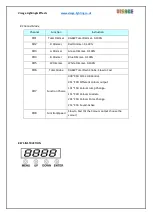 Preview for 5 page of ViSAGE Slimline VIS0495.3 User Manual