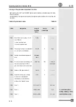 Предварительный просмотр 40 страницы Visatron 10980 Operating Instructions Manual