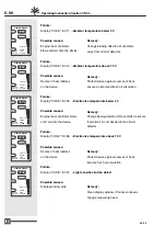 Предварительный просмотр 53 страницы Visatron 10980 Operating Instructions Manual