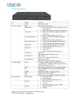 Preview for 9 page of Visco VIS304 User Manual