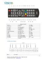 Preview for 11 page of Visco VIS304 User Manual