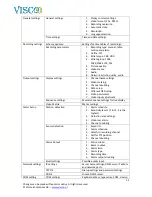 Preview for 12 page of Visco VIS304 User Manual