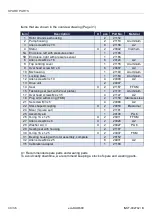 Preview for 30 page of ViscoTec preeflow 21168 Operation & Maintenance Manual